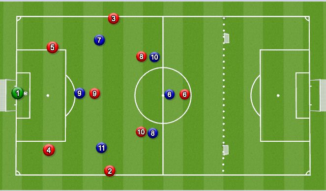 Football/Soccer Session Plan Drill (Colour): Playing out from the back - Animation 