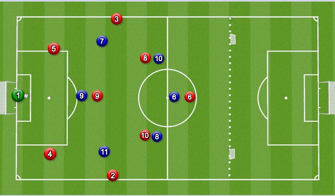 Football/Soccer Session Plan Drill (Colour): Playing out from the back - Animation 