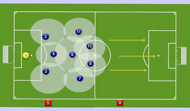 Football/Soccer: 1-3-4-2 FORMATION (Tactical: Positional understanding ...