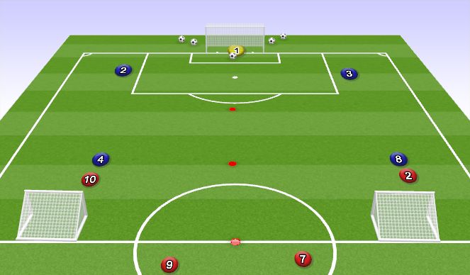 Football/Soccer Session Plan Drill (Colour): Playing out from the back In a 2v1 Situation