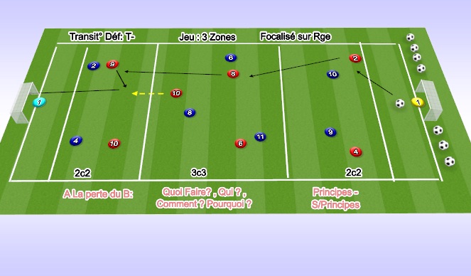 Football/Soccer Session Plan Drill (Colour): Screen 1