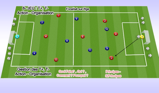 Football/Soccer Session Plan Drill (Colour): Screen 1