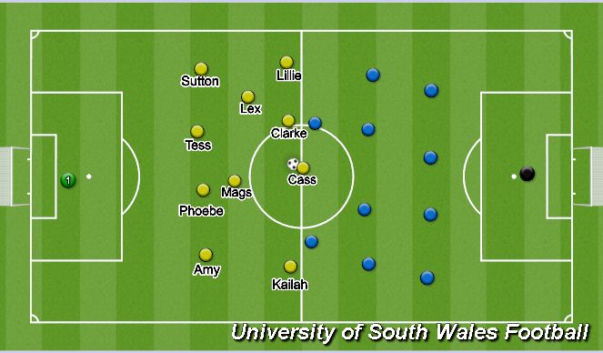 Football/Soccer Session Plan Drill (Colour): Set at Kick-Off