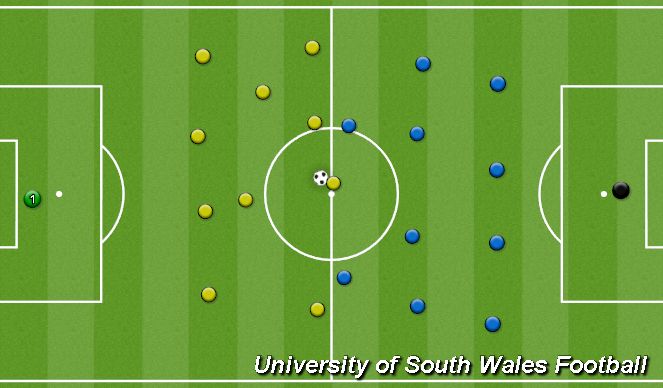 Football/Soccer Session Plan Drill (Colour): Animation 2