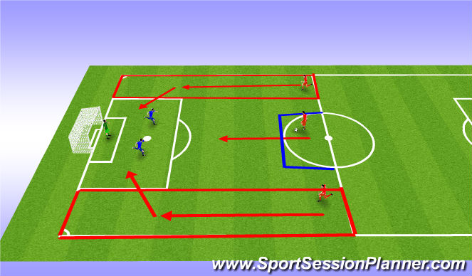 Football/Soccer Session Plan Drill (Colour): 10 second break