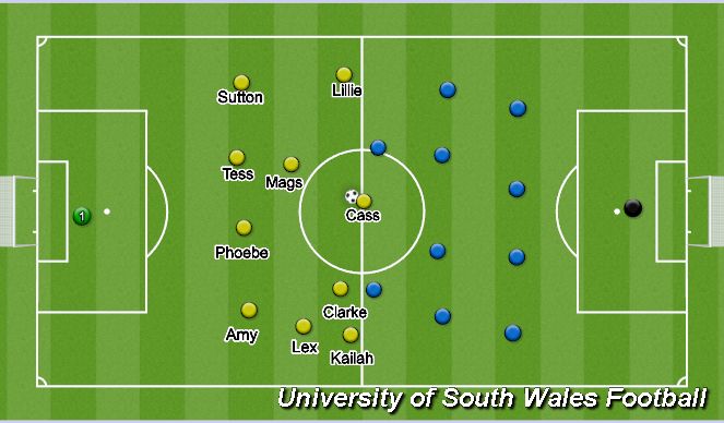 Football/Soccer Session Plan Drill (Colour): Set at Kick-Off