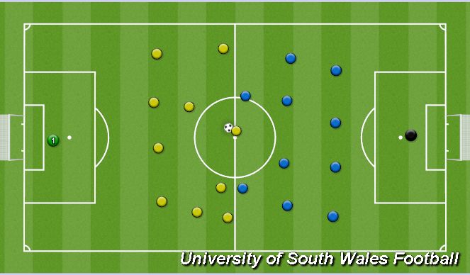 Football/Soccer Session Plan Drill (Colour): Animation 4