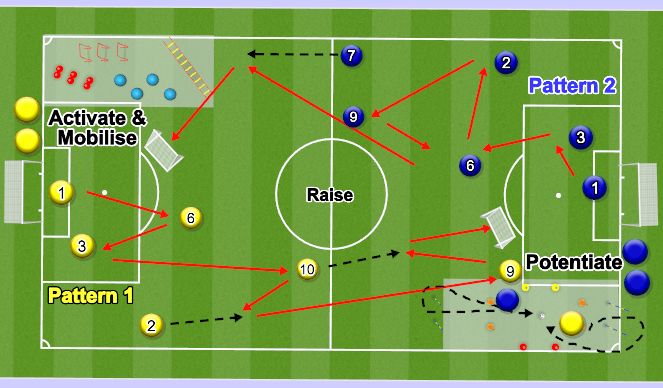 Football/Soccer Session Plan Drill (Colour): RAMP warm-up with integration theme 'build-up'