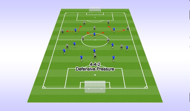 football soccer 4 1 2 3 roles and responsibilities tactical