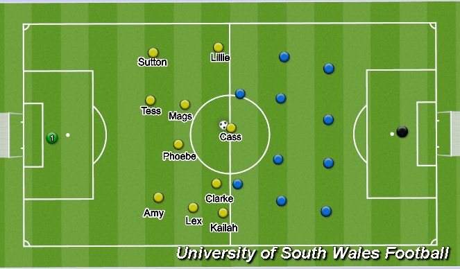 Football/Soccer Session Plan Drill (Colour): Set at Kick- Off