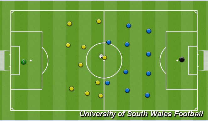 Football/Soccer Session Plan Drill (Colour): Animation 6