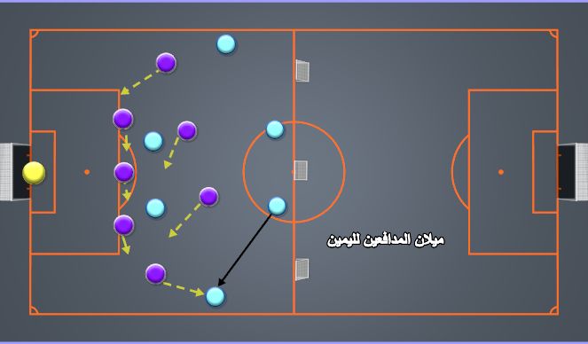 Football/Soccer Session Plan Drill (Colour): Screen 3