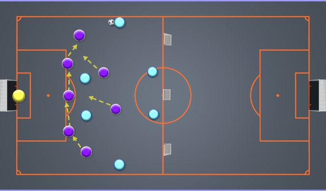 Football/Soccer Session Plan Drill (Colour): مراوغة المدافع