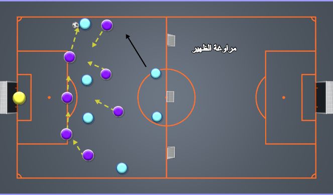 Football/Soccer Session Plan Drill (Colour): مراوغة المدافع