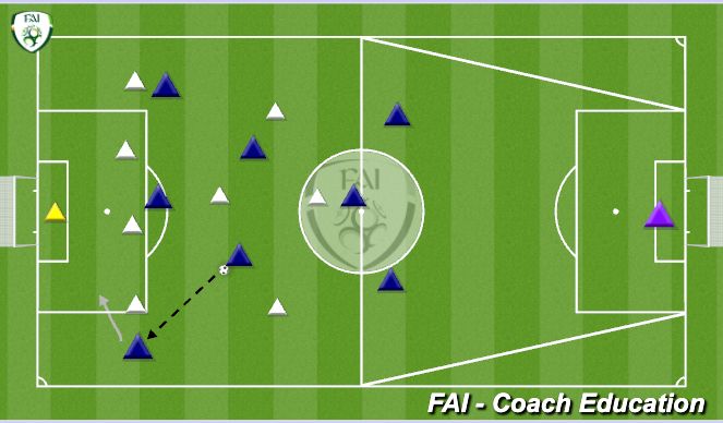 Football/Soccer: 9v9 Session Plan (Tactical: Full Game Form, Academy ...