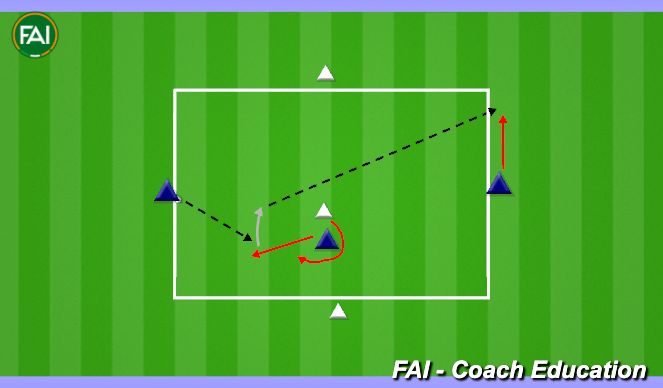 Football/Soccer Session Plan Drill (Colour): 1v1+2