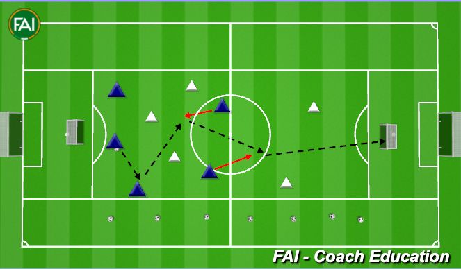 Football/Soccer Session Plan Drill (Colour): 5v3+2 draw & exploit