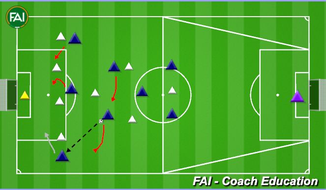 Football/Soccer Session Plan Drill (Colour): 9v9