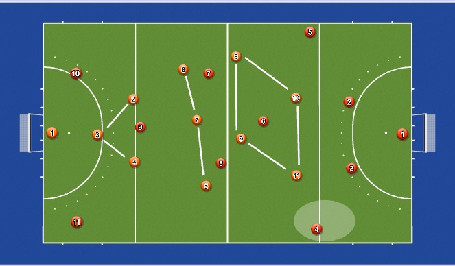 Hockey: 1 maart 23 (Mental: Team, Senior)