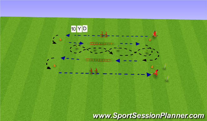 Football/Soccer Session Plan Drill (Colour): AGILITY COURSE