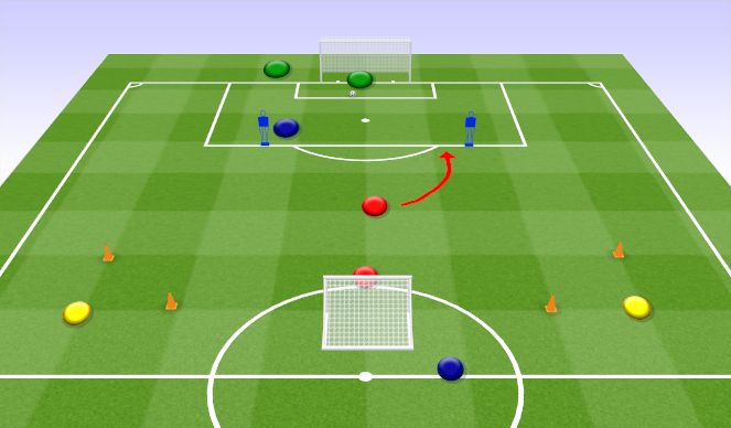 Football/Soccer Session Plan Drill (Colour): 2v1+1 in the cental part of the pitch. 2v1+1 w centralnej części boiska.