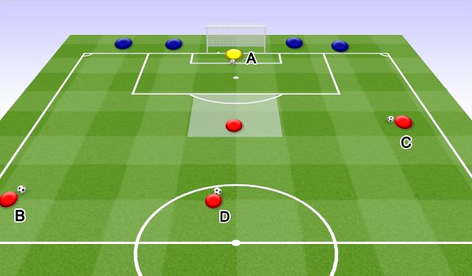 Football/Soccer Session Plan Drill (Colour): Shooting Drill 4 shots. Strzelba 4 strzały.