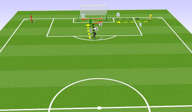 Football/Soccer Session Plan Drill (Colour): Pass back in-goal warm up