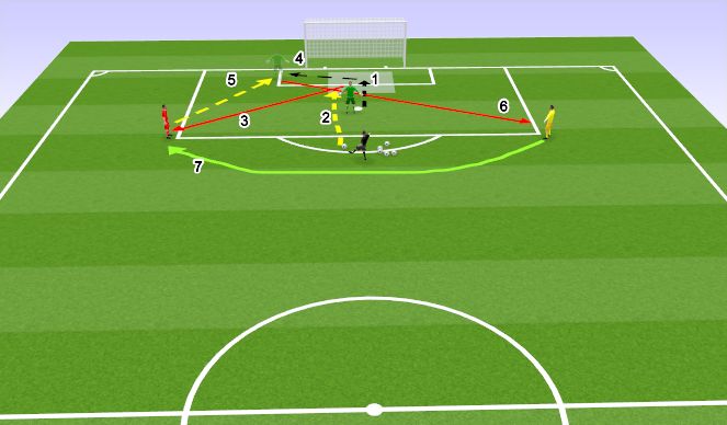 Football/Soccer Session Plan Drill (Colour): Pass backs & SPoA