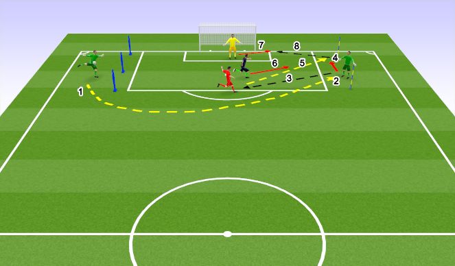 Football/Soccer Session Plan Drill (Colour): Ball out of hand distribution