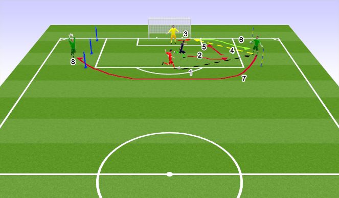 Football/Soccer Session Plan Drill (Colour): Short & Long Distribution