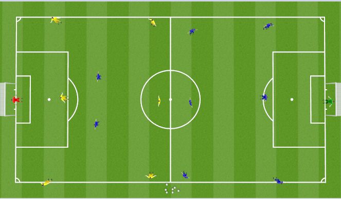 Football/Soccer Session Plan Drill (Colour): Expanded Small sided Transition w/ 2 groups