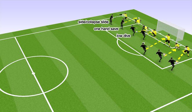 Football/Soccer Session Plan Drill (Colour): HANDLING WARMUP - 10 MIN