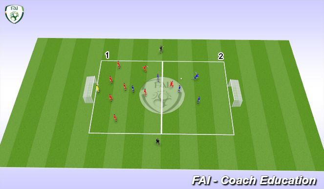 Football/Soccer: Pressing And Counter Attacking (Tactical: Counter ...