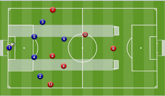 Football/Soccer Session Plan Drill (Colour): 6v6 Conditioned Game; Creation & Use of Space