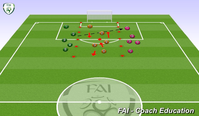 Football/Soccer Session Plan Drill (Colour): Defence spl