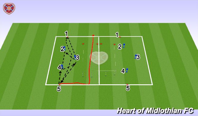 Football/Soccer Session Plan Drill (Colour): Screen 1