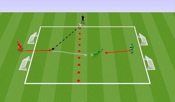 Football/Soccer Session Plan Drill (Colour): Tech-1v1