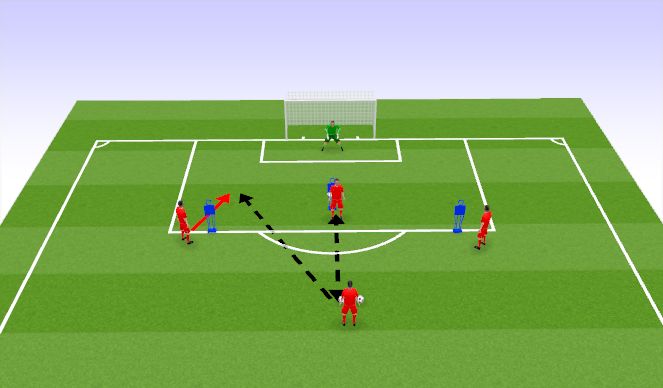 Football/Soccer Session Plan Drill (Colour): Combination 1v1