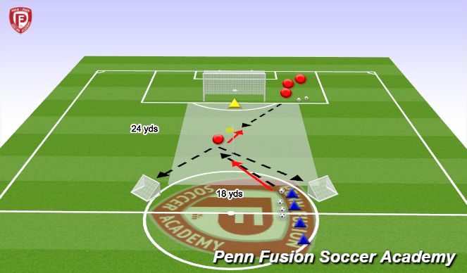 Football/Soccer Session Plan Drill (Colour): 1v1s - Entry back to goal