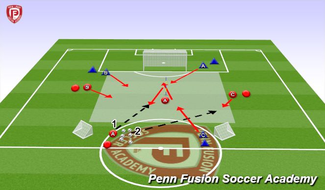 Football/Soccer Session Plan Drill (Colour): 2v2/3v3