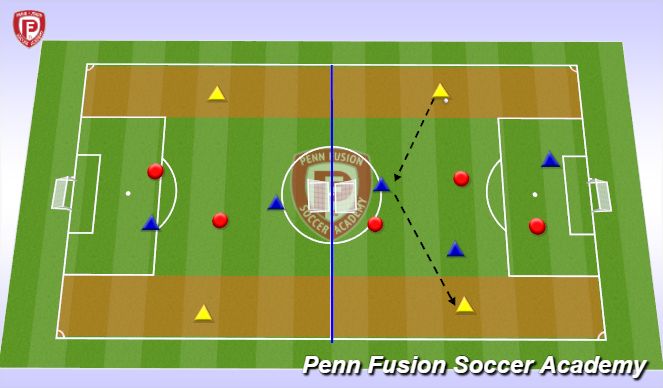 Football/Soccer: Switching Point Of Attack (Controlling The Attack ...