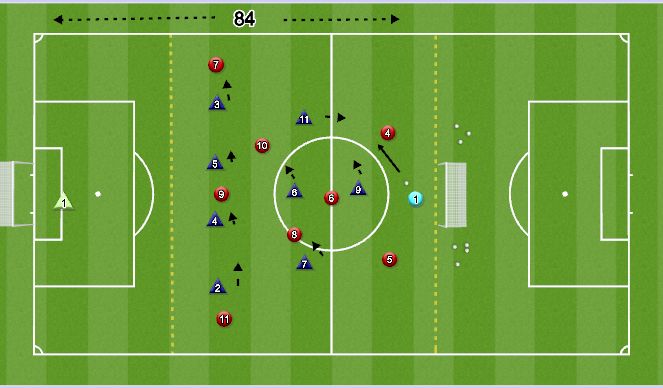 Football/Soccer Session Plan Drill (Colour): 9 v 9 Def 1/3