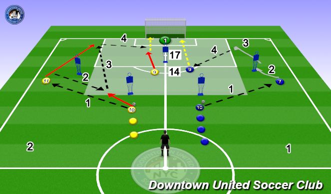 Football/Soccer Session Plan Drill (Colour): PEM: Runs Off Ball (Create to Finish)