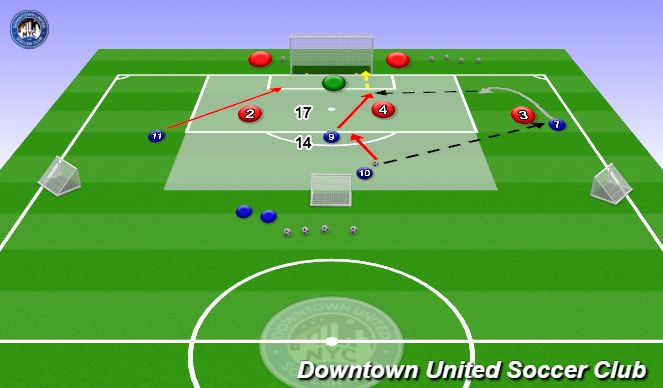 Football/Soccer Session Plan Drill (Colour): PTDM: Runs Off Ball (Create to Finish)