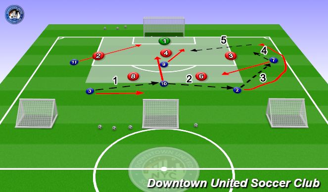 Football/Soccer Session Plan Drill (Colour): PSAM: Runs Off Ball (Create to Finish)