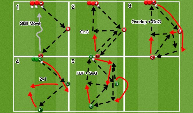 Football/Soccer Session Plan Drill (Colour): Jills Drills