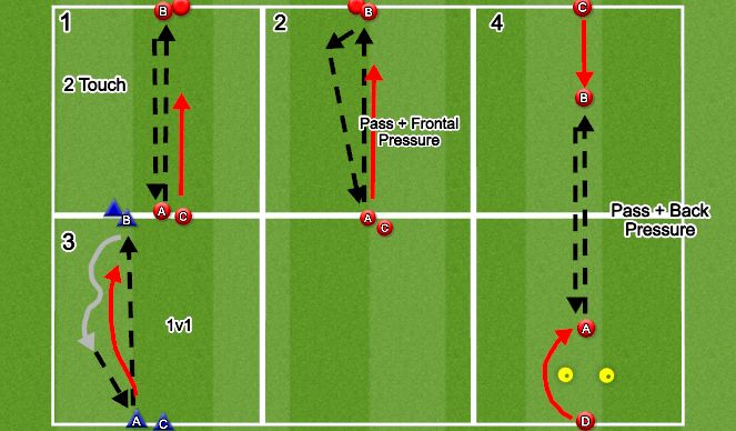 Football/Soccer Session Plan Drill (Colour): Passing under Pressure