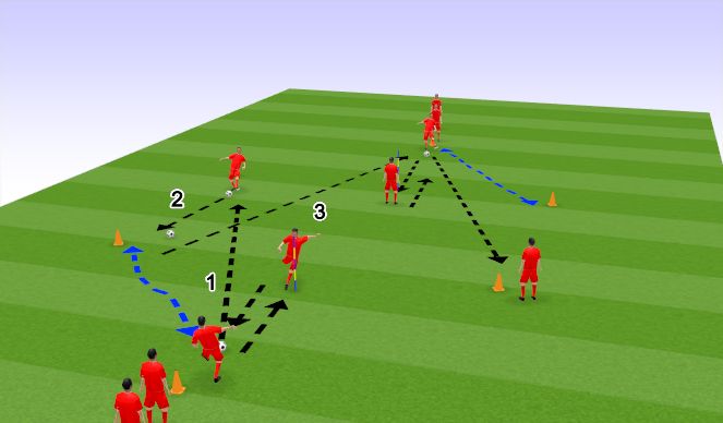 Football/Soccer Session Plan Drill (Colour): Combinations