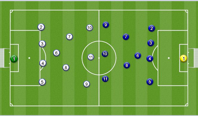 Football/Soccer Session Plan Drill (Colour): Kamp - 2 mål