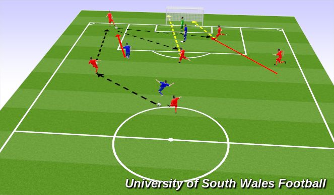 Football/Soccer Session Plan Drill (Colour): Screen 2